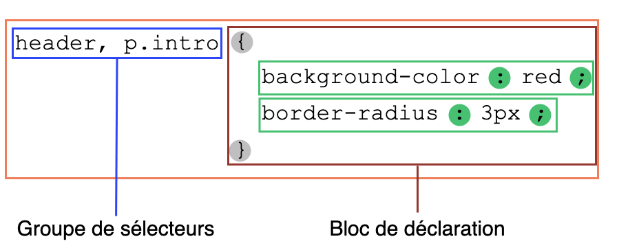 css syntax - ruleset.png