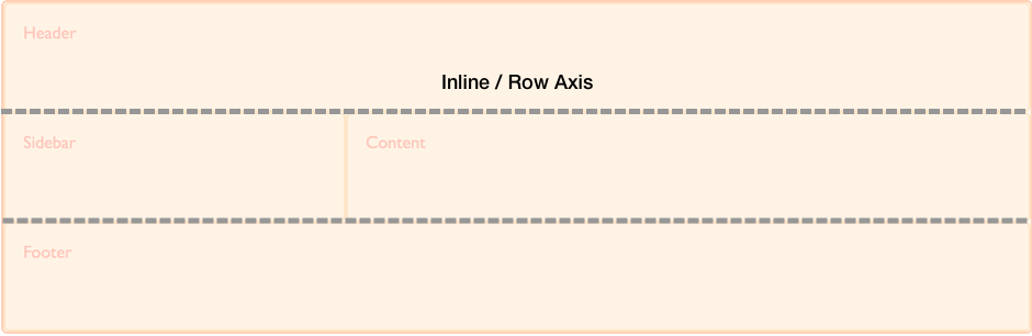CSSグリッドレイアウトのインライン軸を示す図。