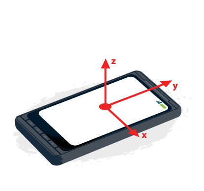 モバイル端末の 3 軸を表した図