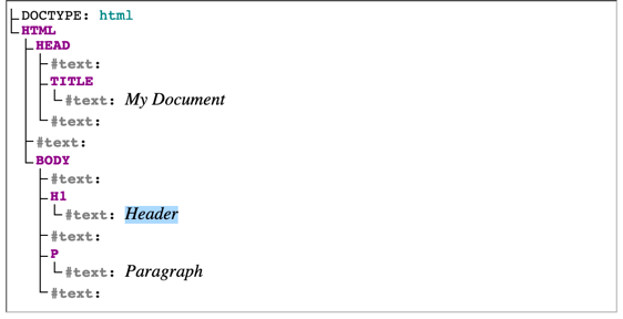 単純な HTML 文書を表す DOM ツリー