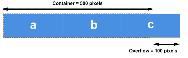 アイテムがコンテナーからはみ出してしまう