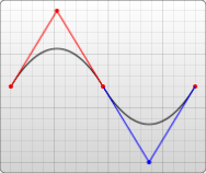 2 つの 2 次曲線が 1 つの滑らかな S 字曲線を形成します。 2 つ目の曲線の制御点が横軸に反映されます