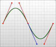 ShortCut_Cubic_Bezier_with_grid.png