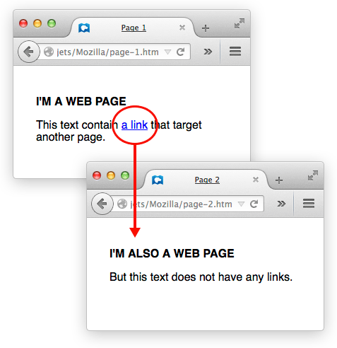 Example of a basic display and effect of a link in a web page