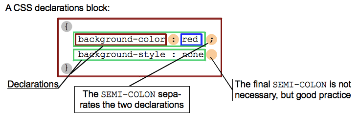 css syntax - declarations block.png