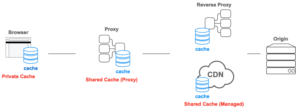 Tipo de Cache