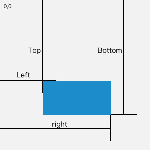 Explanation of DOMRect values