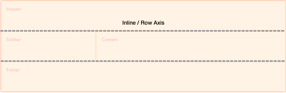 Изображение, показывающее расположение внутренней оси (оси строк).