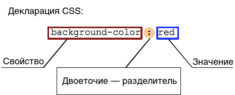 css syntax - declaration.png