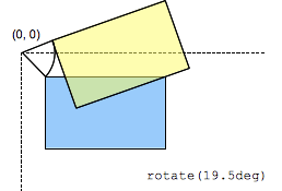 rotate() - CSS | MDN