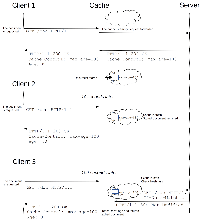 Application Cache API — новые возможности и проблемы / Хабр