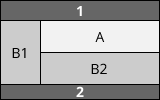 Example of a mixed layout: one aside on the left column and main in the right column with a aside beneath main.