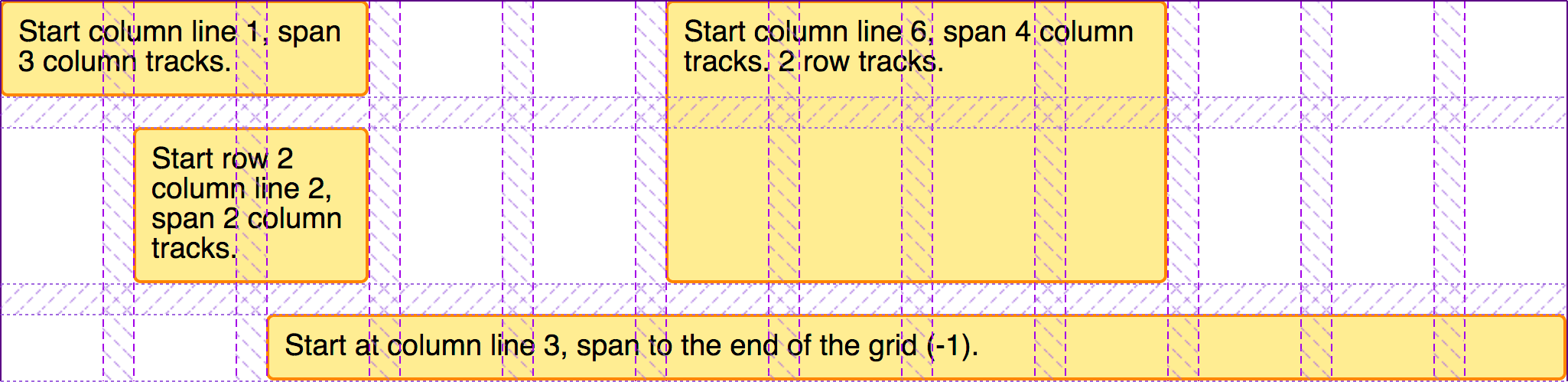 Showing the items placed on the grid with grid tracks highlighted.