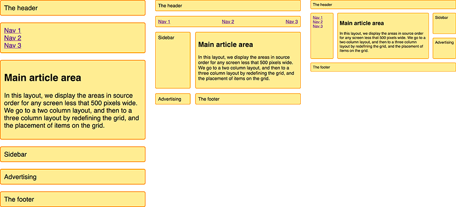 Image of the three different layouts created by redefining our grid at two breakpoints.