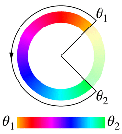 longer，θ1 = 45deg 且 θ2 = -225deg