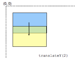 translateY() - CSS：层叠样式表| MDN