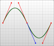 A smooth S-shaped curve is drawn from two Bézier curves. The second curve keeps the same slope of the control points as the first curve, which is reflected to the other side.