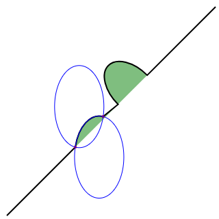 Show the 4 arcs on the Ellipse example